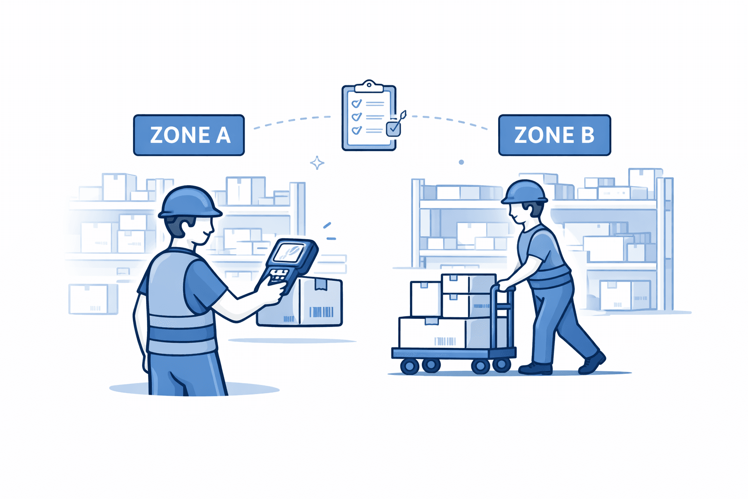 What Is Zone Picking? A Simple Guide for Warehousing and Logistics